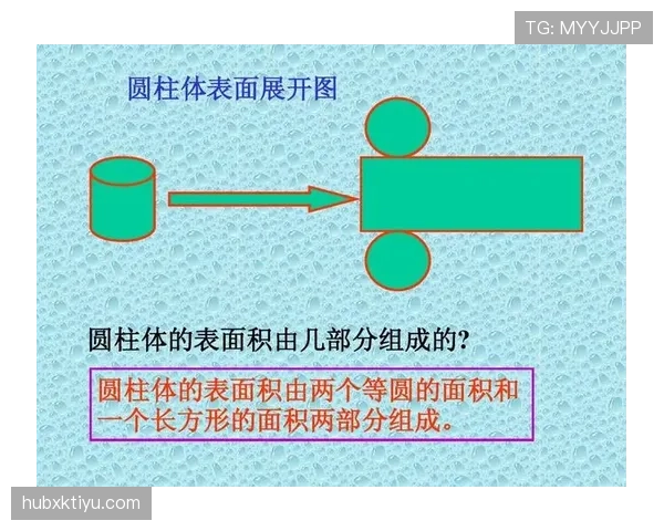 圆柱体原则到底是什么？一张图让你看懂核心要点！
