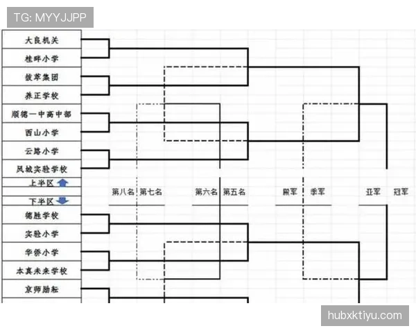 2026世界杯48队赛制规则全解析怎么分组晋级淘汰赛