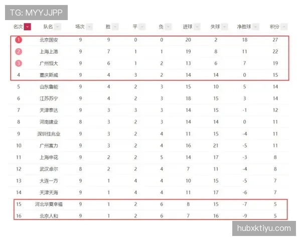 竞技俱乐部近期展现高效进攻效率，联赛主场连胜提升积分榜位置