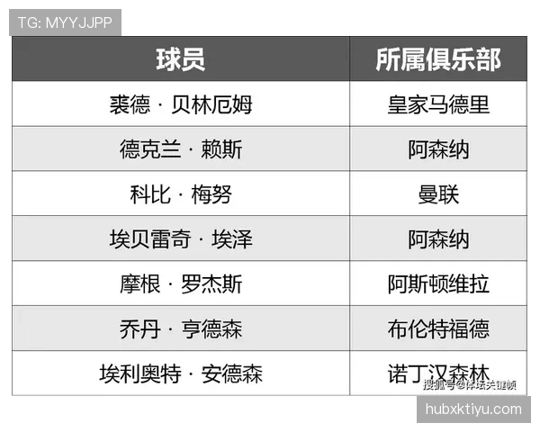 英格兰2026世界杯小组赛赛程分析与出线形势预测