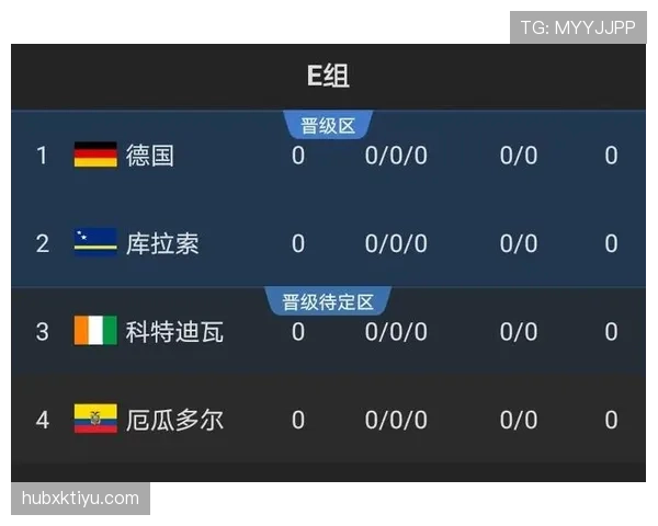 2026世界杯澳大利亚队阵容预测及小组出线形势分析